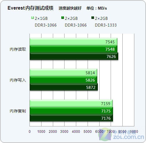 ddr1好还是ddr2 DDR1 和 DDR2 内存技术的比较与选择：速度、兼容性和适用性分析  第4张