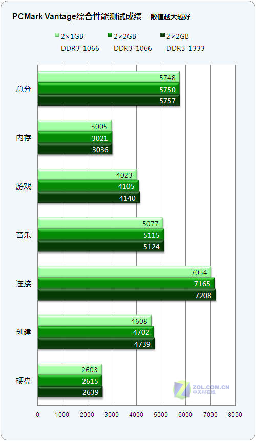 ddr1好还是ddr2 DDR1 和 DDR2 内存技术的比较与选择：速度、兼容性和适用性分析  第6张