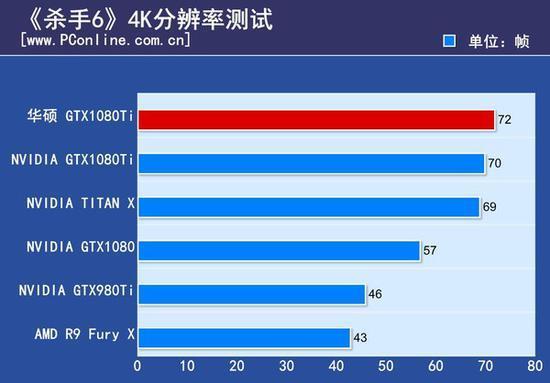 华硕显卡 GT220 功耗解析：数值、影响与实际变动  第3张