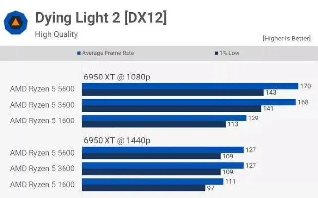 DDR6 显卡与 DDR4 内存：电脑性能的关键因素及显卡显存的演变  第8张