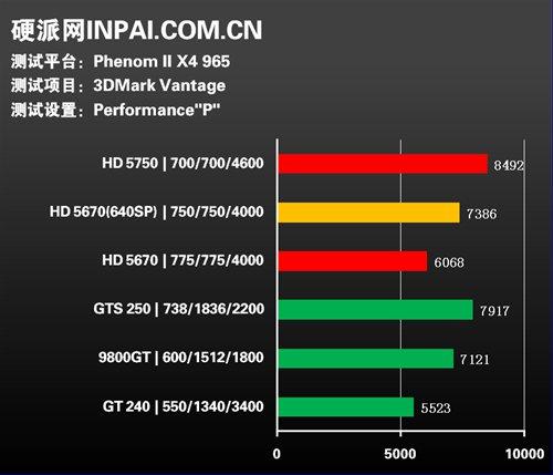 gt9600 显卡与 hd 系列显卡性能对比及简单介绍  第5张