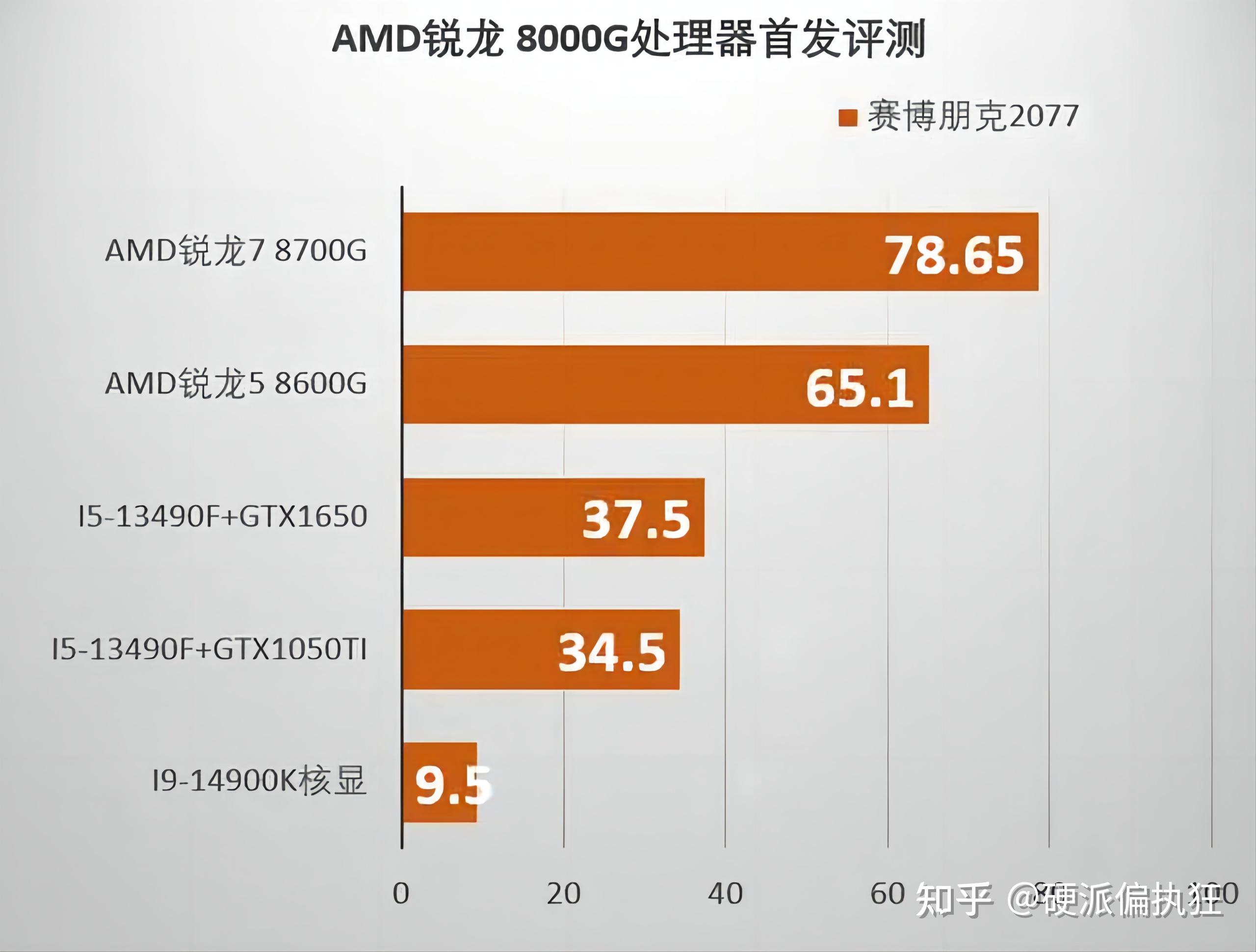 GT9600 显卡性能解析：与 GTX 系列显卡的对比及应用场景  第7张