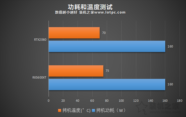 9500GT 显卡性能解析：与同类显卡相比有何优劣？  第6张