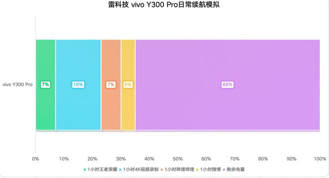 vivo 手机提供免费 5G 流量，如何获取及使用需注意这些  第3张