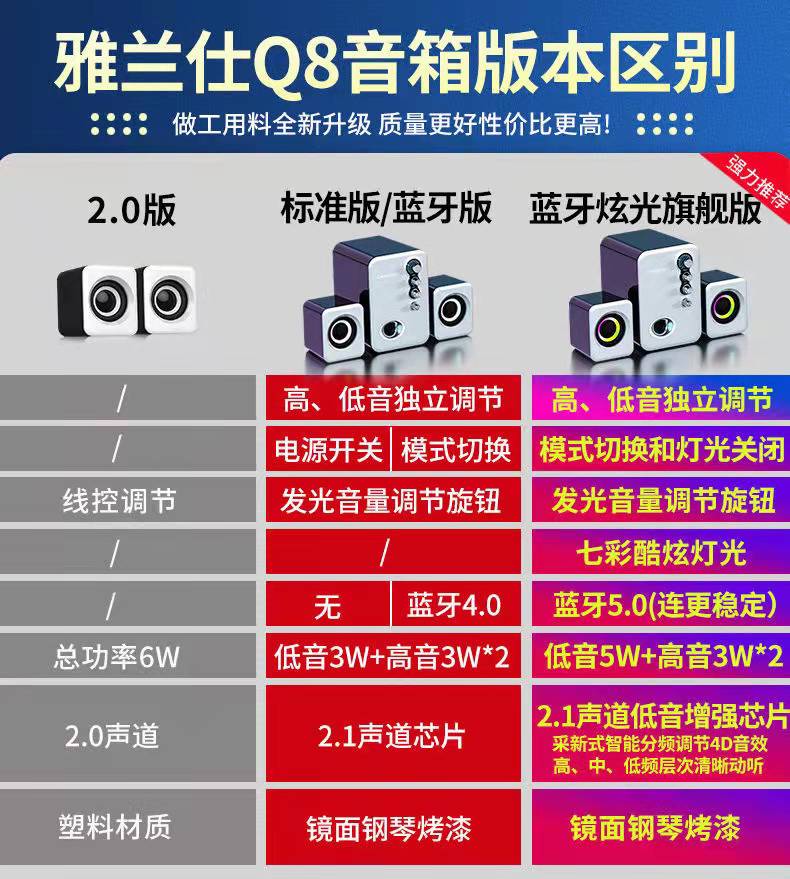 电脑音箱连接线和小音箱的作用及选择指南  第3张