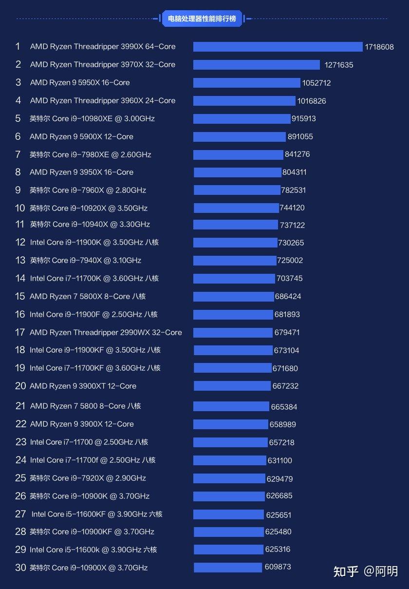 同频 DDR4 和 DDR3 的性能、耗电量及兼容性对比  第3张