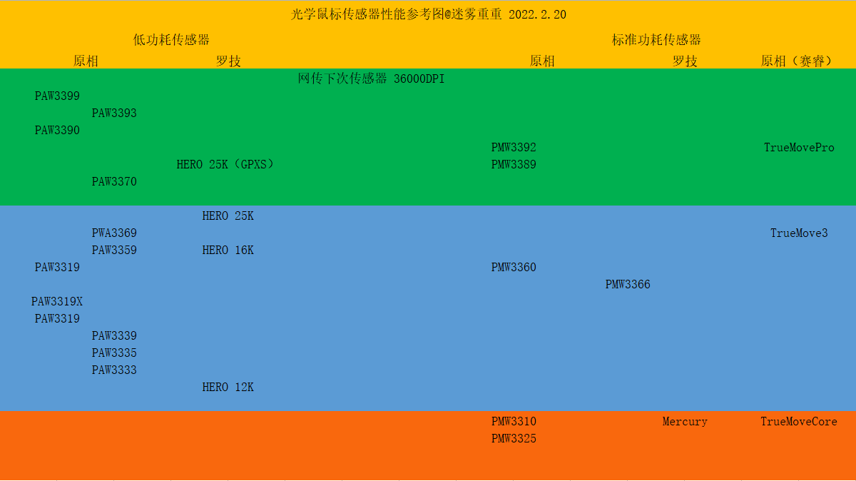 同频 DDR4 和 DDR3 的性能、耗电量及兼容性对比  第4张