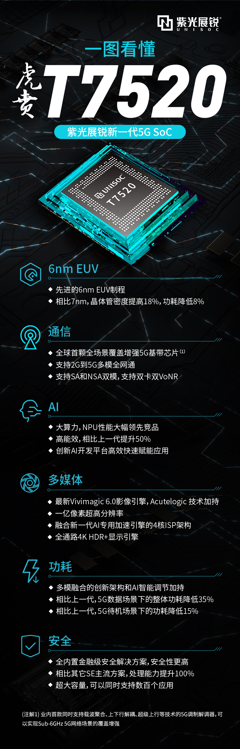 5G 手机问世背后：企业合作研发，技术融合推动行业进步  第2张