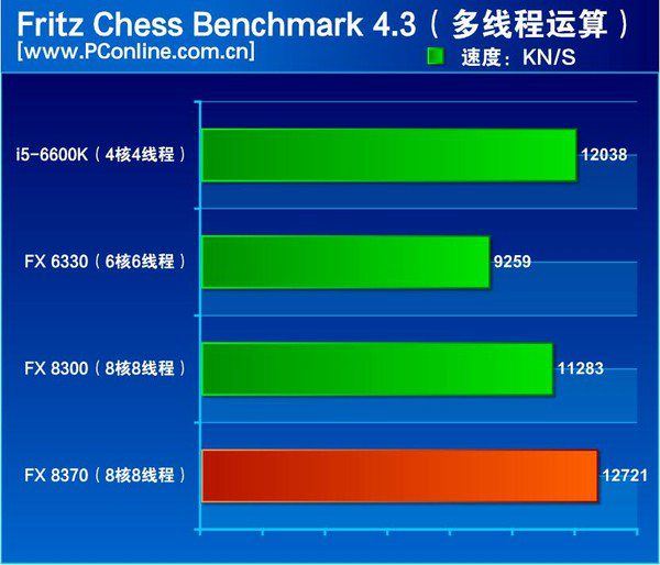 GT650 显卡超频：提升性能的同时需注意硬件基础限制  第3张