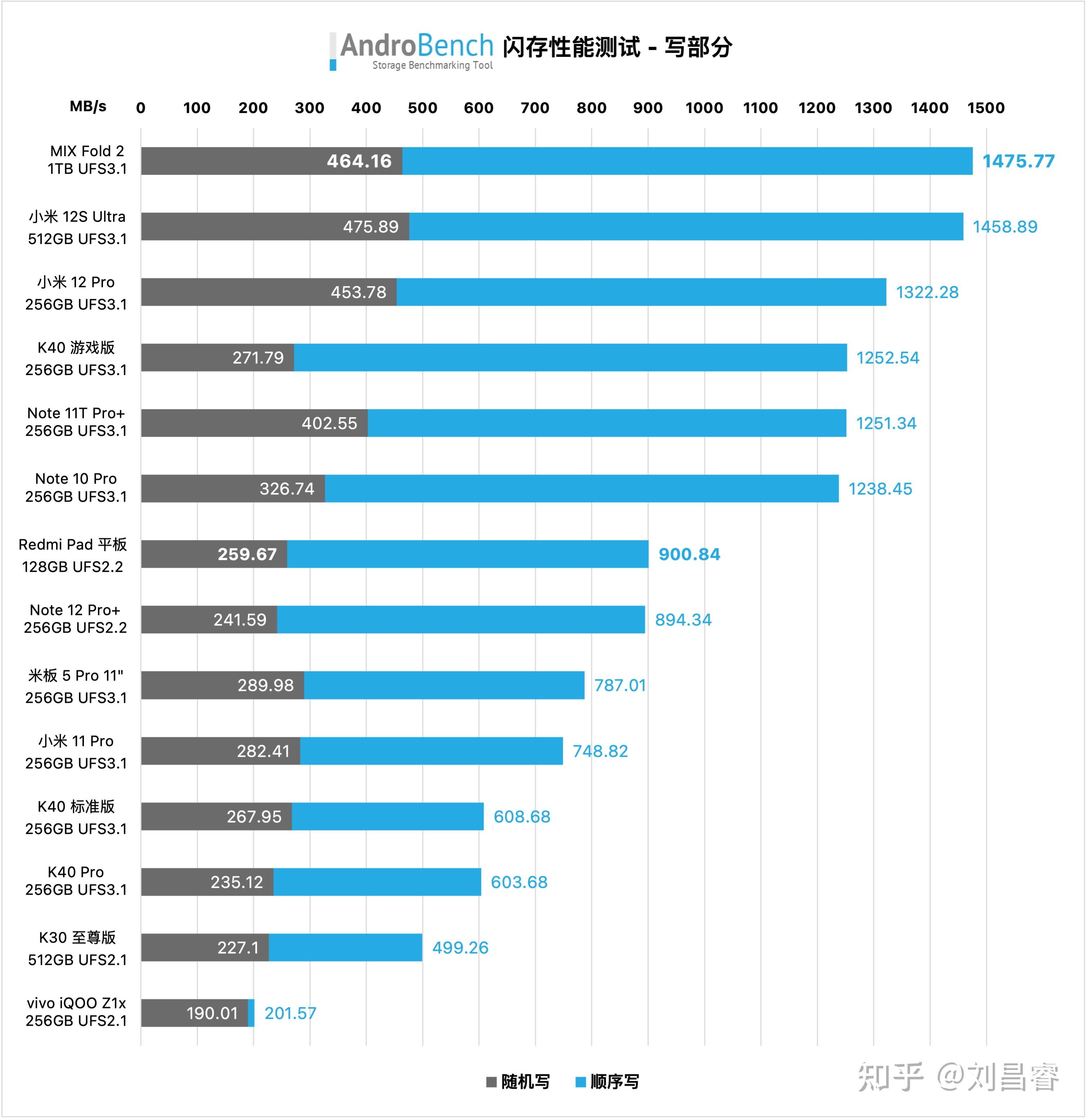 安卓子系统跑分卡壳问题解析：影响设备性能判断与用户体验  第2张