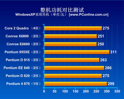 gt1050 显卡适配 Win7 操作系统的全面指南  第5张