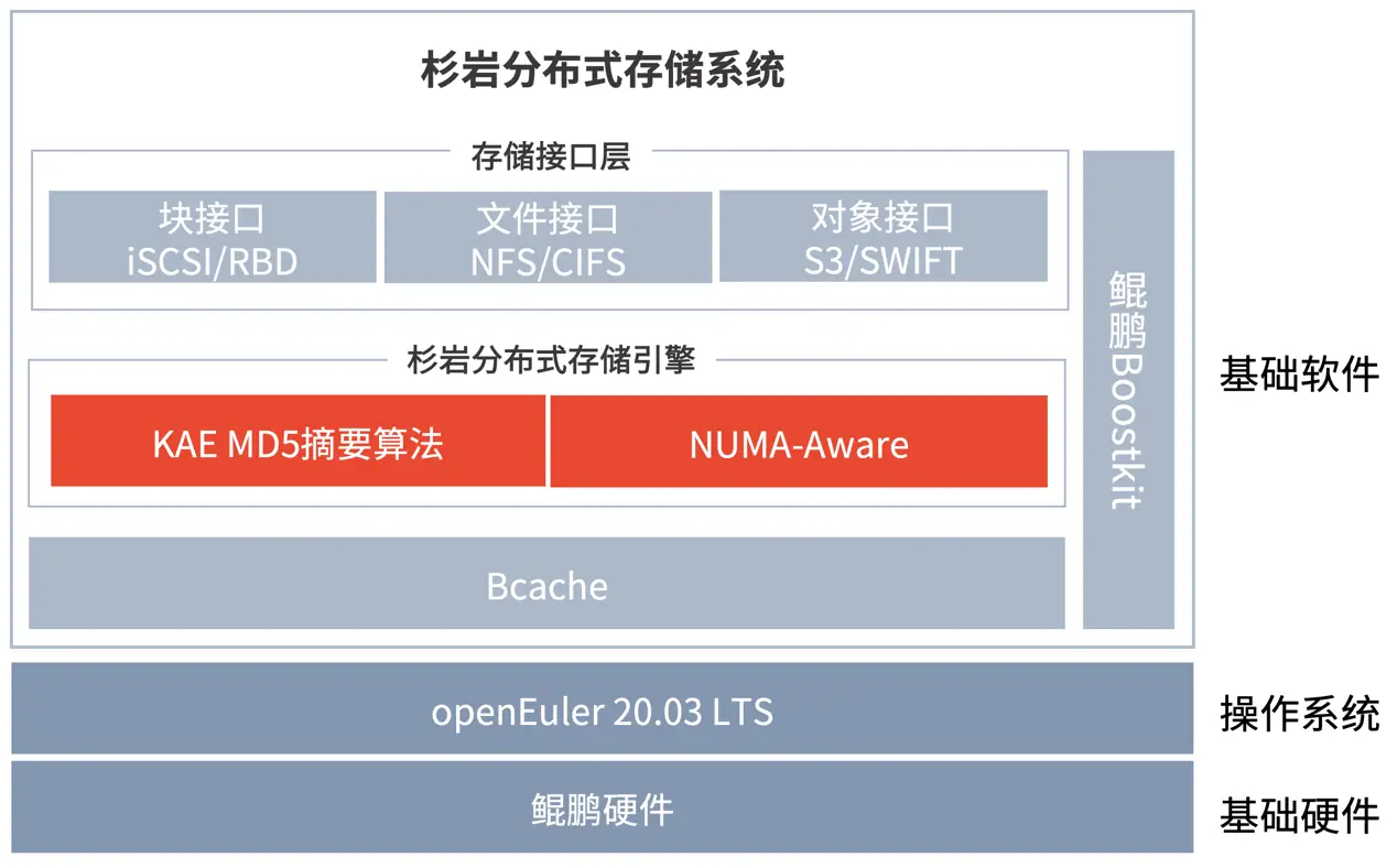 安卓系统版本差异巨大，安装后存储需求不断增大  第5张