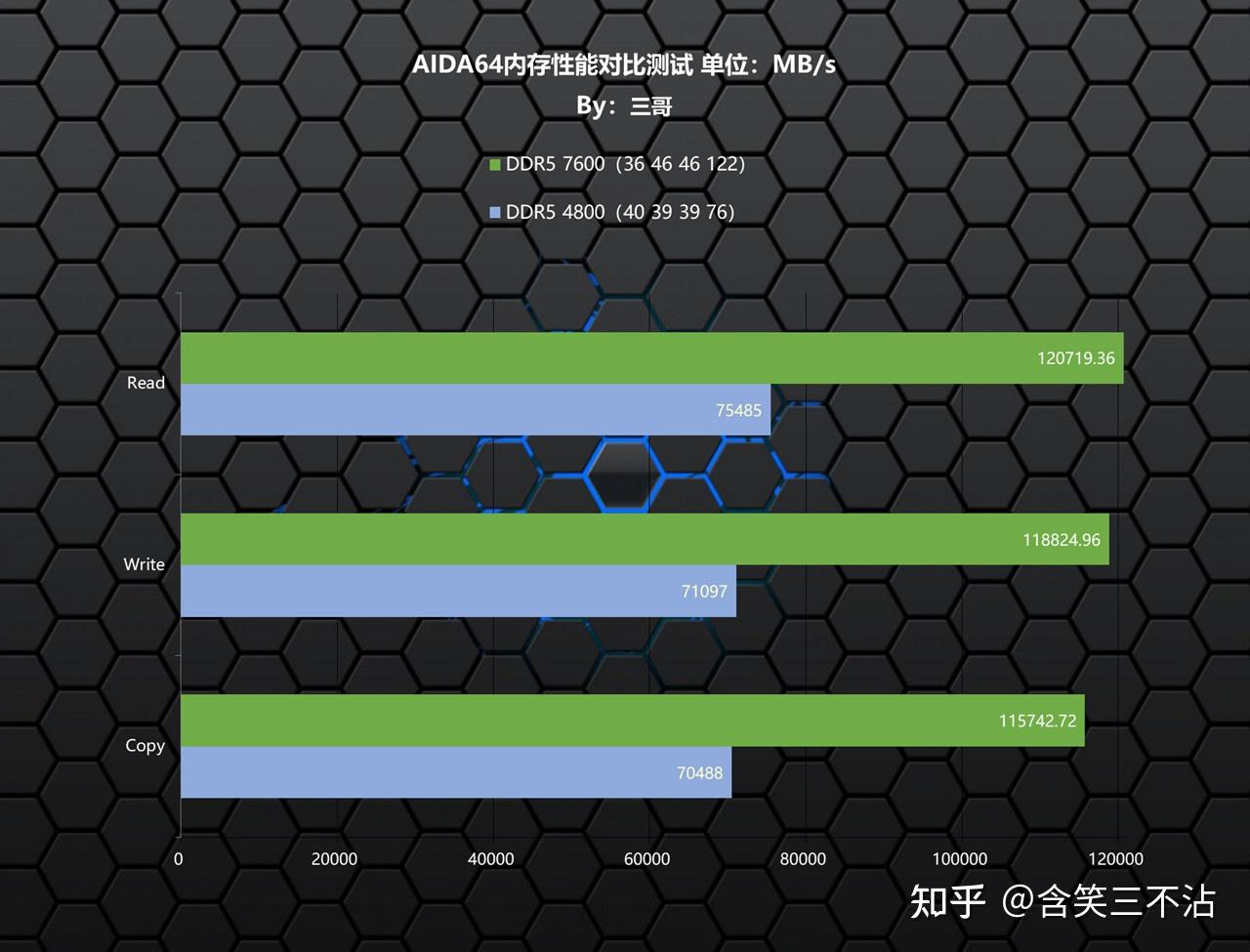 DDR44000 和 DDR56000 内存规格对比：频率对电脑性能的影响  第5张