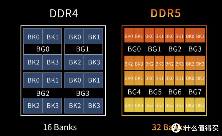 ddr3刷到ddr5 从 DDR3 升级到 DDR5 有多难？硬件和技术差距是关键  第9张