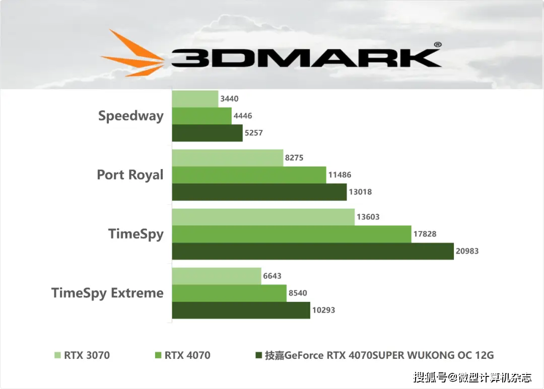 技嘉 DDR5 和 DDR4 内存的区别、性能表现及适用场景分析  第8张