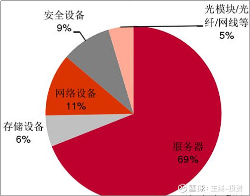 5G 手机 PCB 板尺寸：关键问题影响手机表现、耗电、散热与扩展能力  第6张