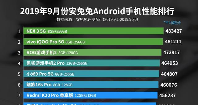 西安 19 元 5G 手机靠谱吗？答案是肯定的  第7张