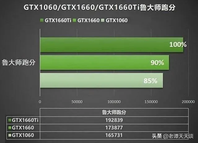 GT450 显卡与 GTX660 显卡的详细对比：性能、价格与适用场合  第4张