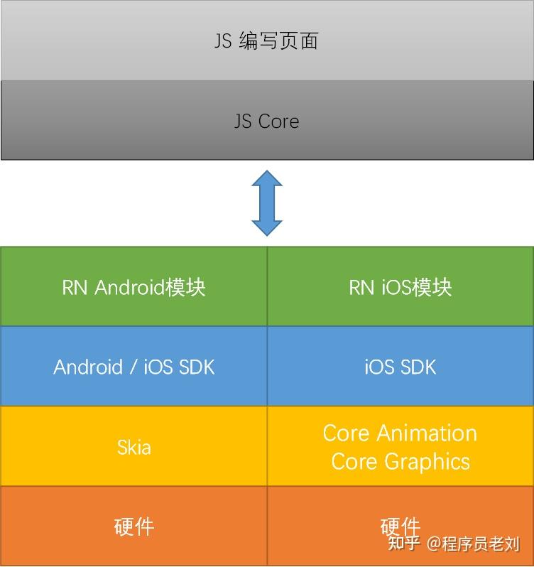 安卓 12：简单命名背后的功能升级与信心展示  第6张