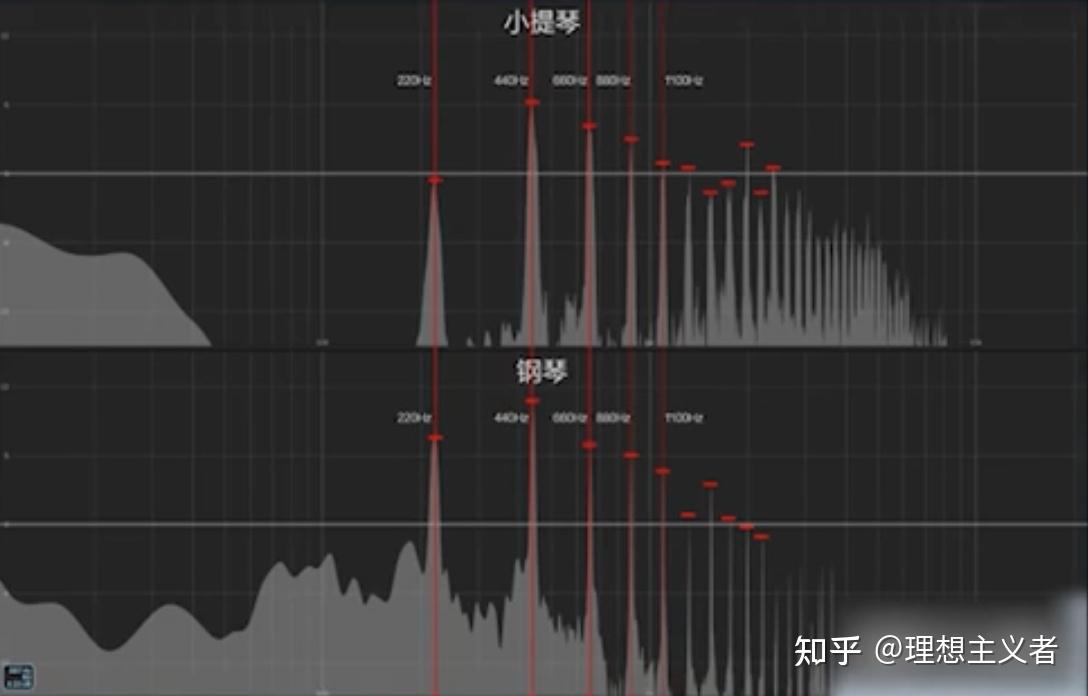 钢琴与音箱连接攻略：提升音效的必备知识  第2张