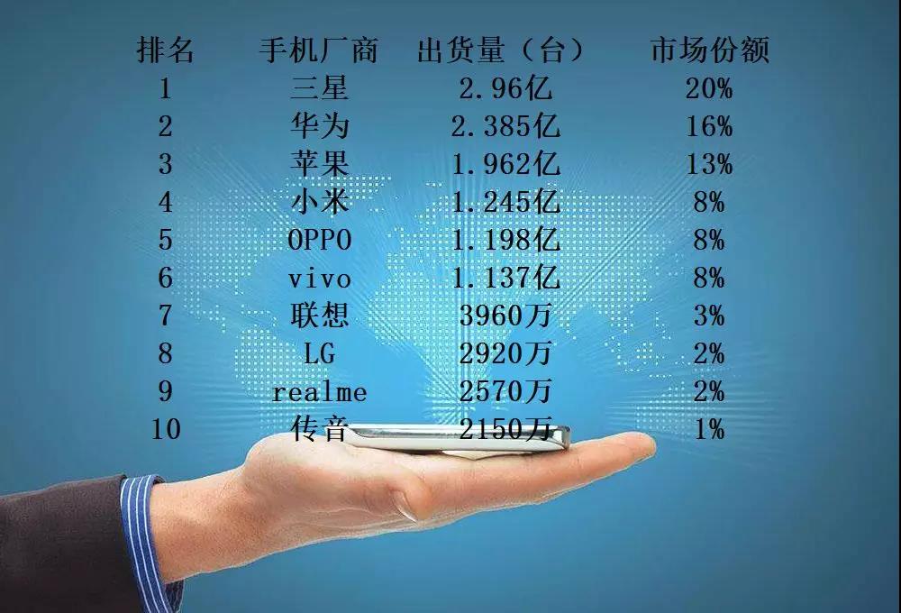 高通在 5G 手机发展中的重要角色及其对市场和产业的影响