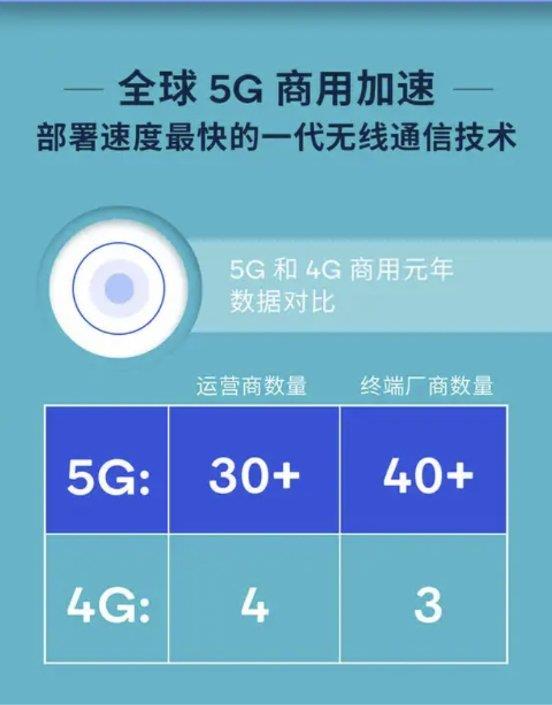 高通在 5G 手机发展中的重要角色及其对市场和产业的影响  第10张