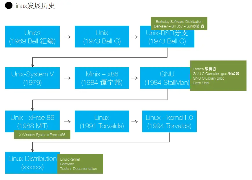 安卓系统的发展历程与开源特性的优势及挑战  第6张