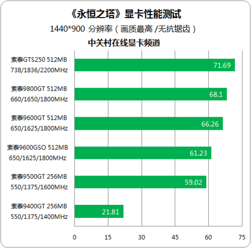 9400gt 和 650 显卡驱动：适配系统与版本选择的重要性  第2张