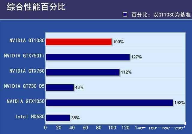 华硕 730 显卡与 gt625 显卡对比分析：性能、特点及适用场景  第5张