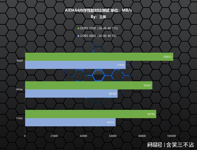 DDR3640 和 DDR5630：显卡性能差异与选择指南  第3张