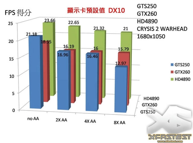 安卓系统中显卡显存大小的影响因素及设备类型差异分析  第3张