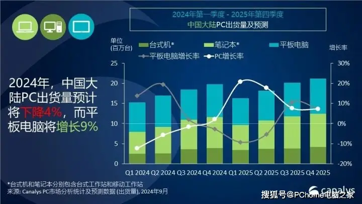 英特尔核心显卡与 GT610 显卡：性能、功耗及适用场景解析  第3张