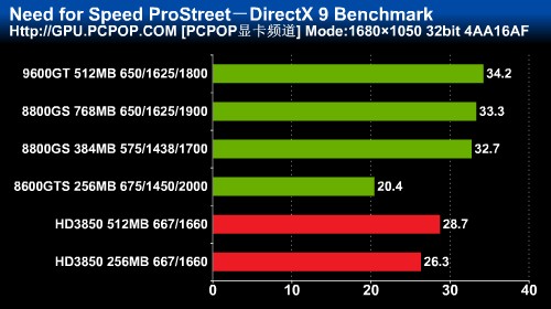 NVIDIA 9600GT 显卡：经典之作，性能与显存的完美结合  第2张