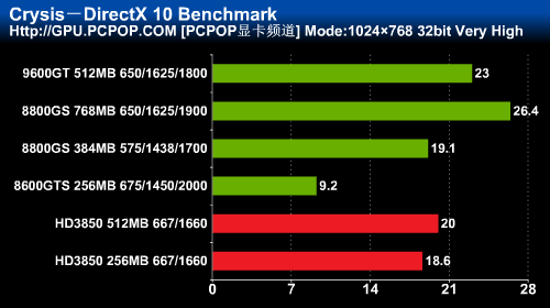 NVIDIA 9600GT 显卡：经典之作，性能与显存的完美结合  第4张