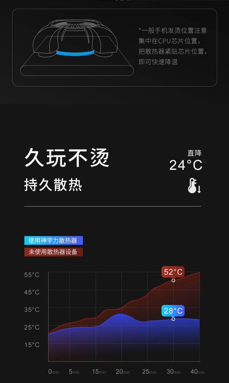 5G 手机散热问题亟待解决，散热技术成发展关键  第4张