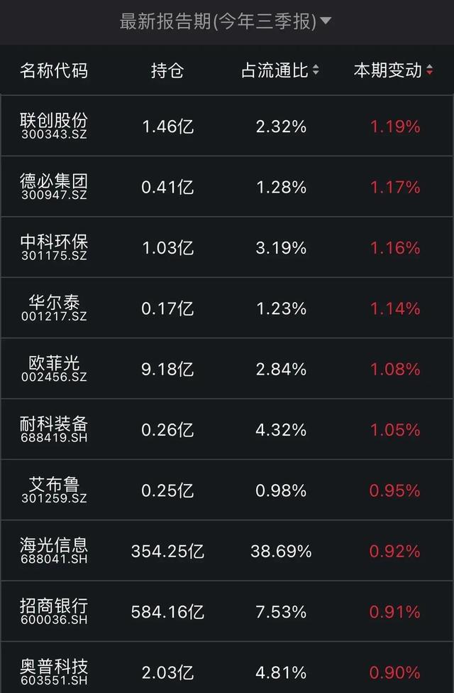 突发！家电巨头海尔将控股汽车之家，明年 1 月或裁员 30%  第4张