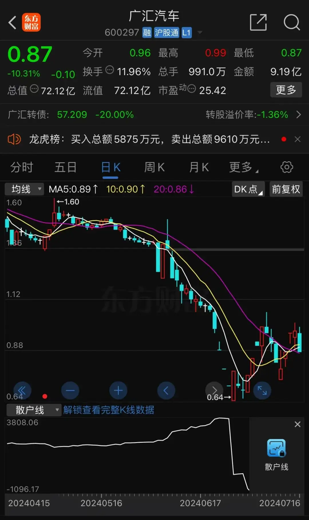 突发！家电巨头海尔将控股汽车之家，明年 1 月或裁员 30%  第5张