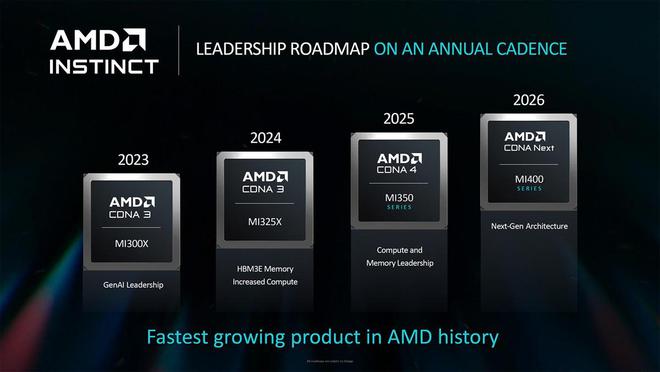 AMD 下一代架构 UDNA 即将取代 RDNA/CDNA，RX 9000 系列和 MI400 系列将基于此架构