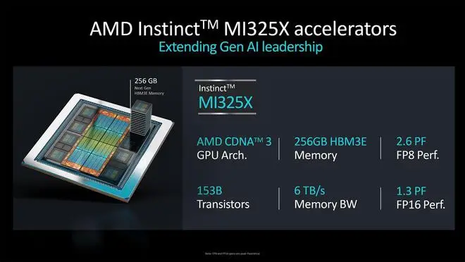 AMD 下一代架构 UDNA 即将取代 RDNA/CDNA，RX 9000 系列和 MI400 系列将基于此架构  第11张