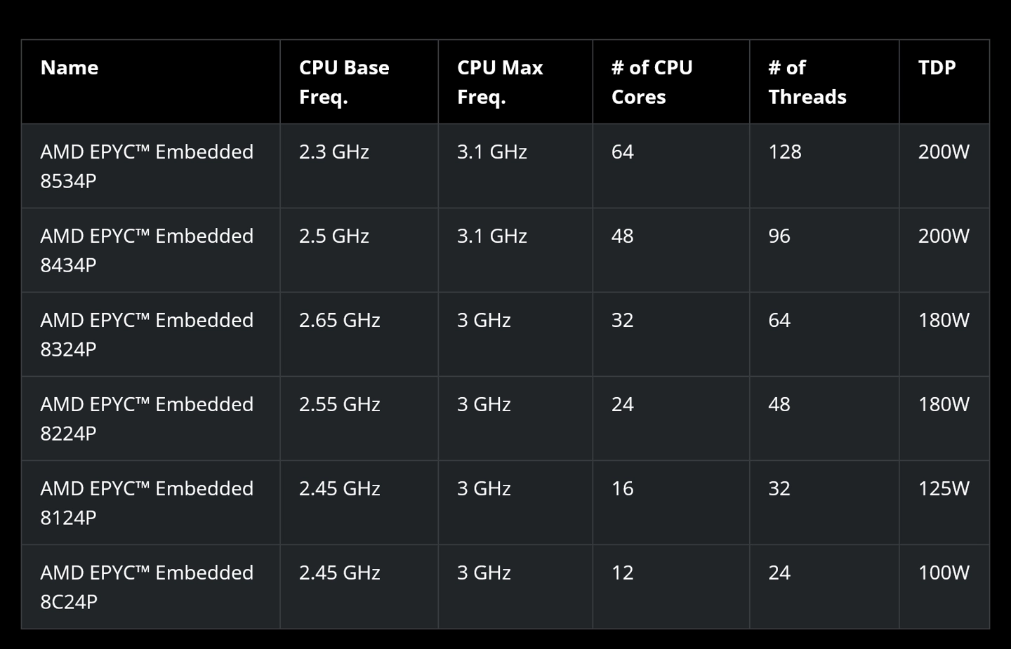 AMD 下一代架构 UDNA 即将取代 RDNA/CDNA，RX 9000 系列和 MI400 系列将基于此架构  第4张