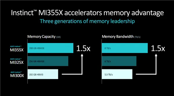 AMD 下一代架构 UDNA 即将取代 RDNA/CDNA，RX 9000 系列和 MI400 系列将基于此架构  第5张