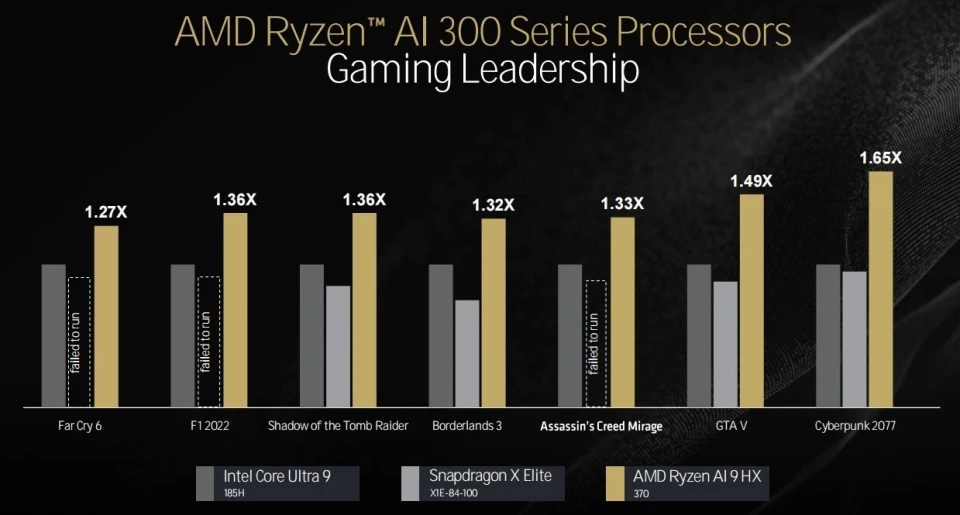 AMD 下一代架构 UDNA 即将取代 RDNA/CDNA，RX 9000 系列和 MI400 系列将基于此架构  第6张