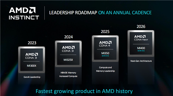 AMD 下一代架构 UDNA 即将取代 RDNA/CDNA，RX 9000 系列和 MI400 系列将基于此架构  第7张