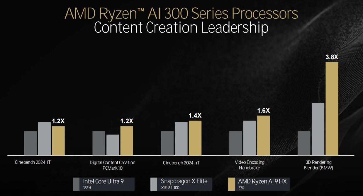 AMD 下一代架构 UDNA 即将取代 RDNA/CDNA，RX 9000 系列和 MI400 系列将基于此架构  第8张