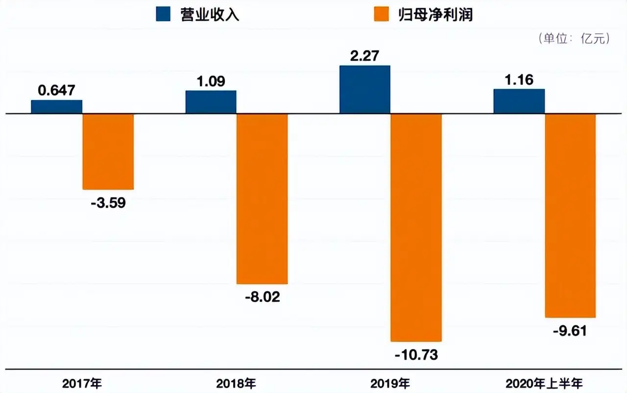 曾经的柔性屏明星企业柔宇科技，为何走向破产之路？  第2张