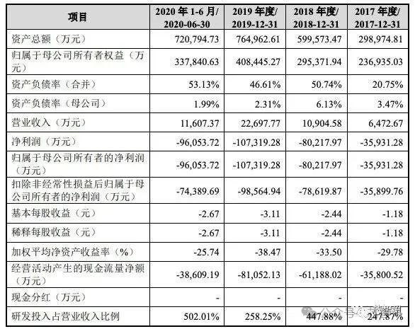 曾经的柔性屏明星企业柔宇科技，为何走向破产之路？  第10张