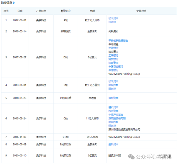 曾经的柔性屏明星企业柔宇科技，为何走向破产之路？  第9张