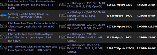 Intel 第三代 Celestial Xe3 显卡曝光，性能将有重大突破  第5张