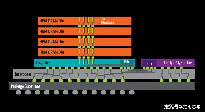 微软定制霄龙 CPU 震撼登场！集成 HBM3 内存，性能狂飙