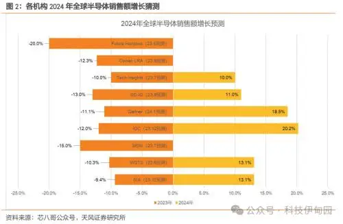 微软定制霄龙 CPU 震撼登场！集成 HBM3 内存，性能狂飙  第2张